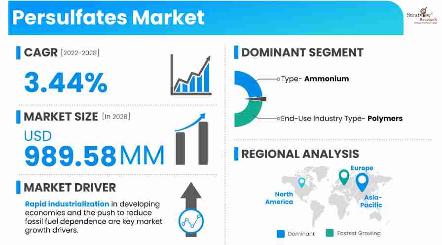 Persulfates-Market-Insights